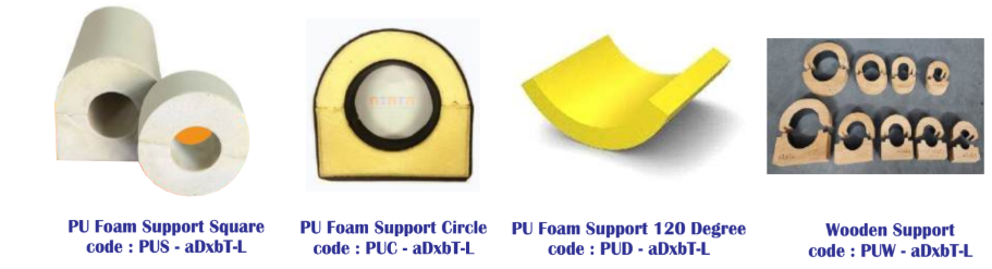 Các loại gối đỡ của Prodetech