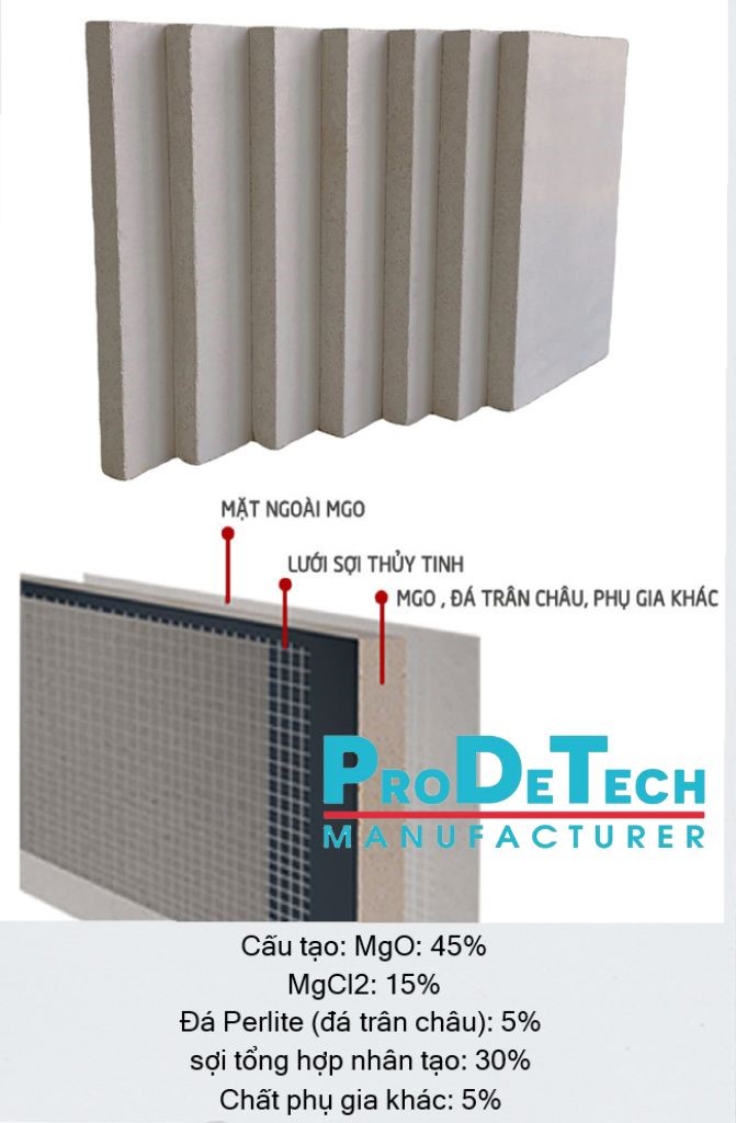 Tấm MGO chống cháy