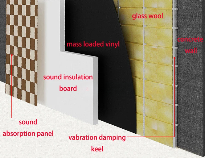 Lắp đặt vách tường cách âm bằng bông thủy tinh